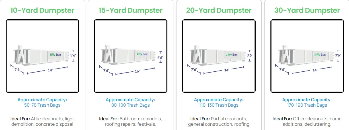 Jiffy Junk offers dumpster rental services to meet the needs of clients with competitive prices, flexible scheduling, and proper disposal of waste