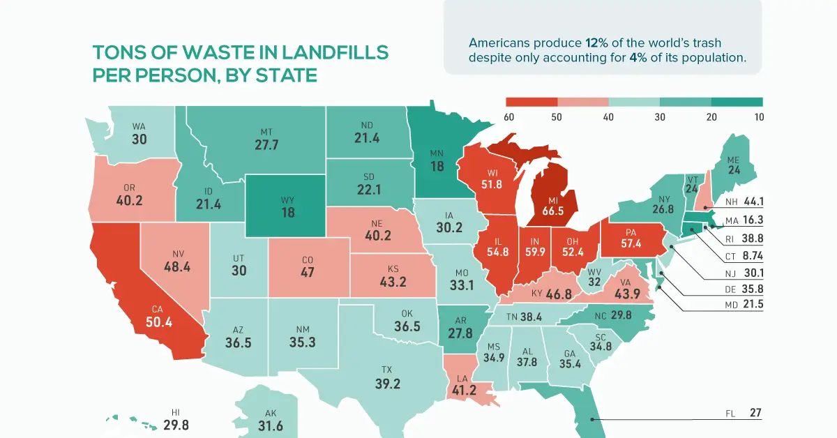 What drives junk removal costs in Minnesota.