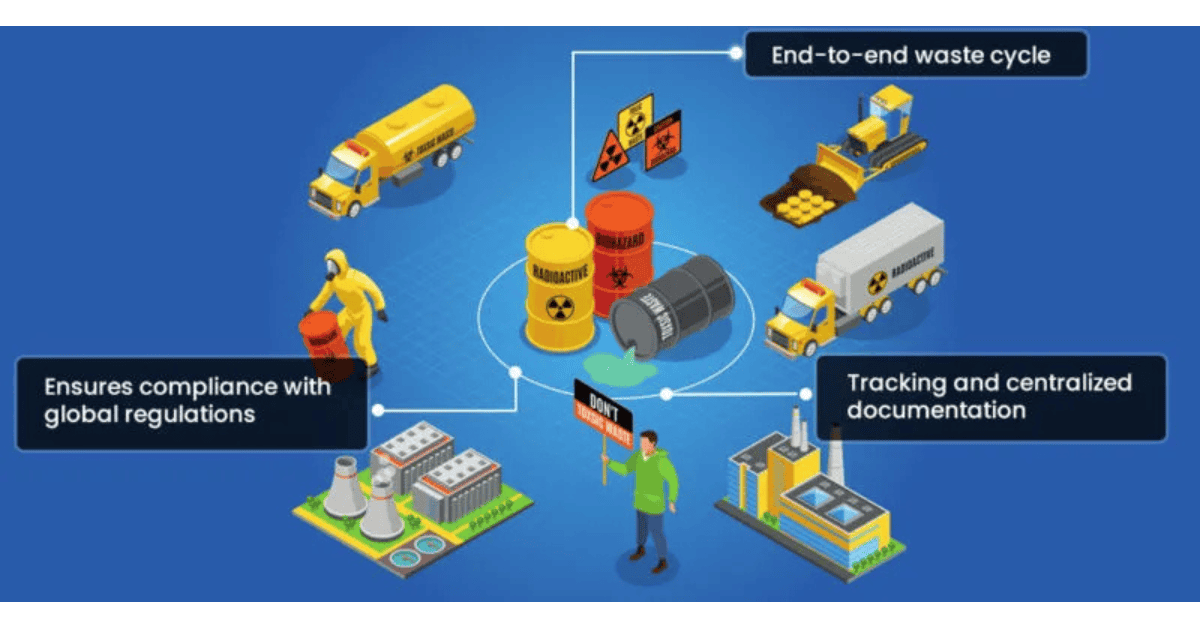 Implementing new technologies in bulk waste removal. 