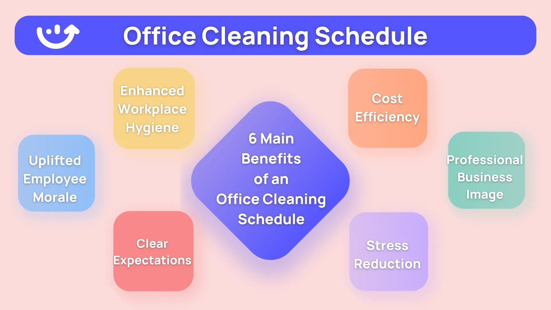 Image showing the benefits of implementing a regular office cleaning schedule. 